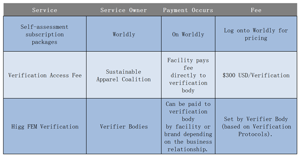 Higg的相关费用_Sheet1.png