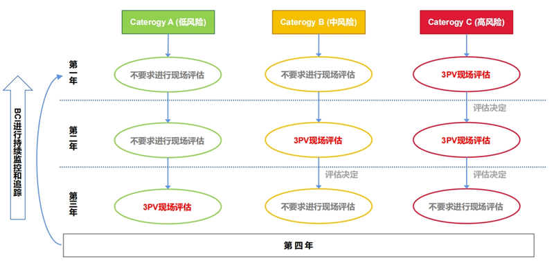 Better Cotton CoC v1.0监测与评估,实现更可持续的棉花生产 - 安诺德