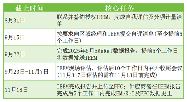时间节点_Sheet1.png