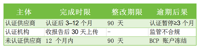 核心规则_Sheet1.png